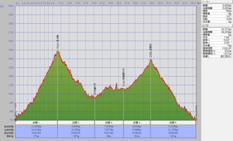 kashmir-graph