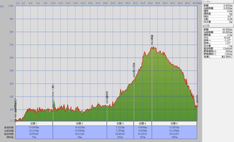 kashmir-graph